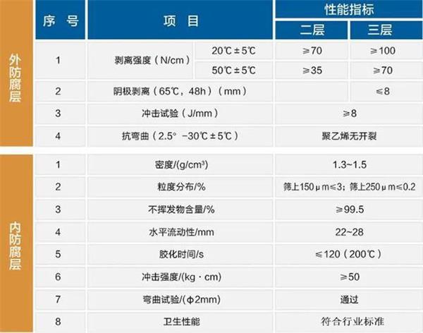 崇左防腐螺旋钢管价格性能指标参数